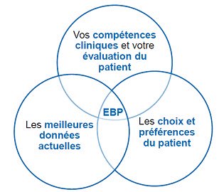 EBP