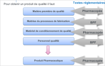 texte reglemenatire